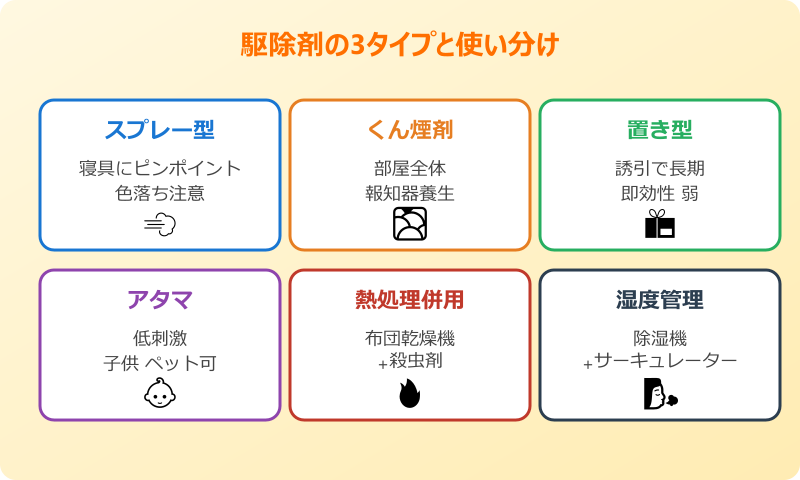 ヤケヒョウヒダニ 対策 駆除剤の3タイプ比較