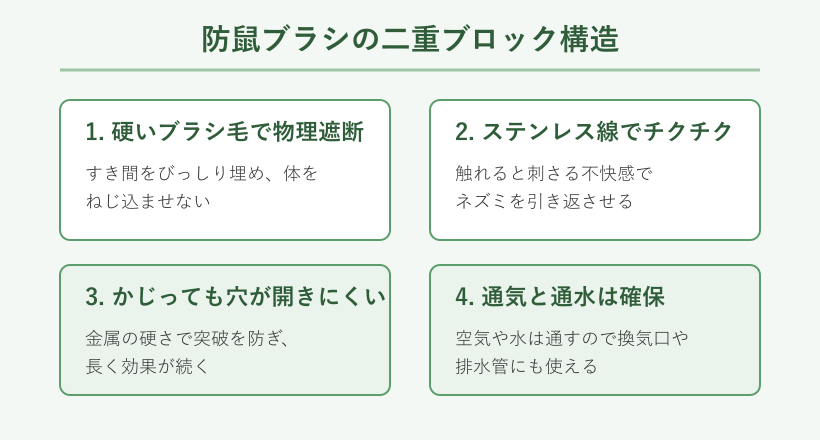防鼠ブラシの二重構造の図解