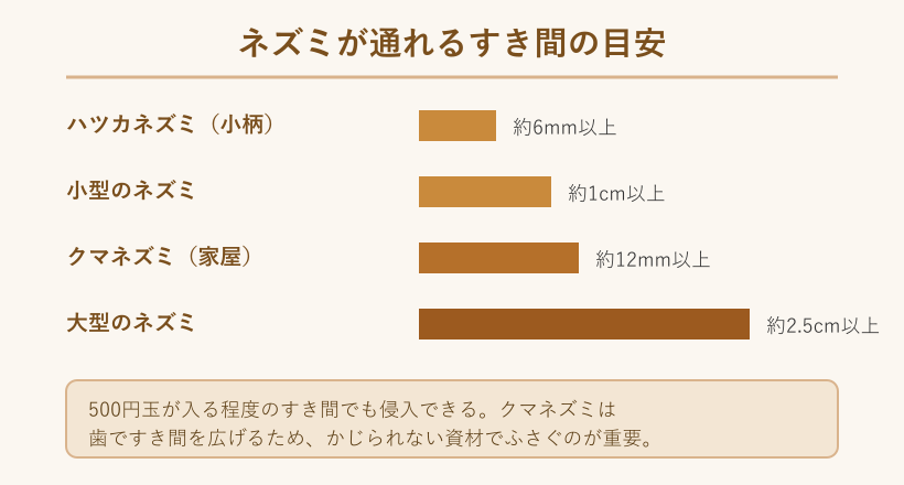 ネズミが通れる隙間サイズの比較
