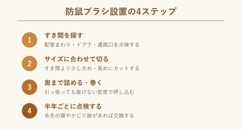 防鼠ブラシ設置の4ステップ