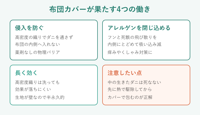 布団カバーの防ダニ機能の図解