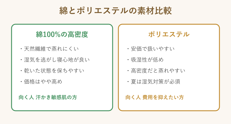 綿とポリエステルの素材比較