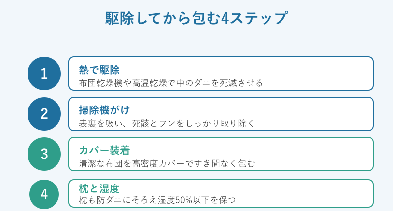 ダニ駆除とカバー装着の手順