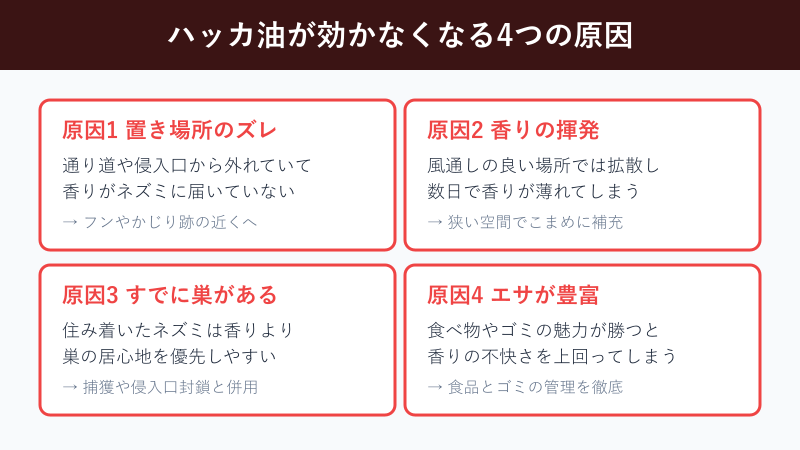 効果が薄れる4つの原因の図解