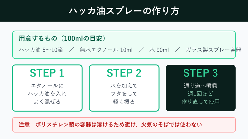 ハッカ油スプレーの作り方の手順