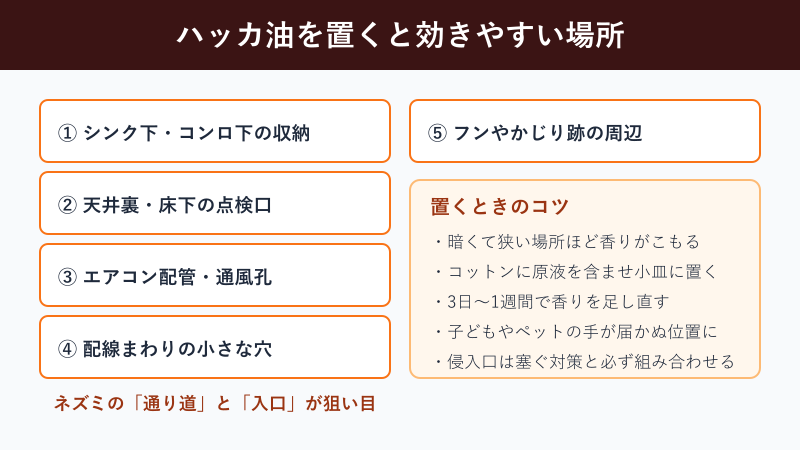 ハッカ油を置くと効く場所の一覧