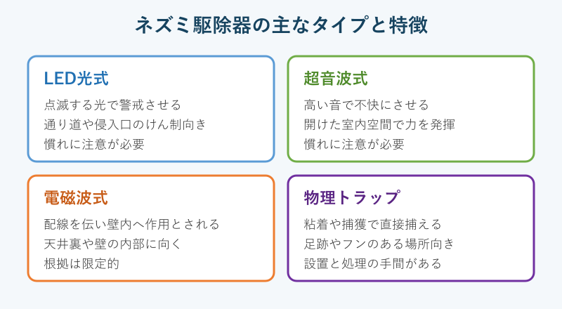 ネズミ駆除器の主なタイプ比較