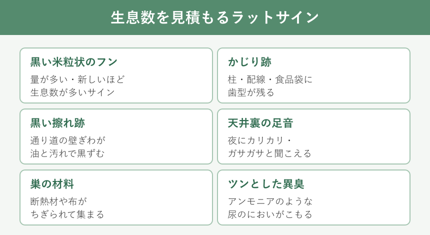 フンや足音などラットサインの種類を示す一覧