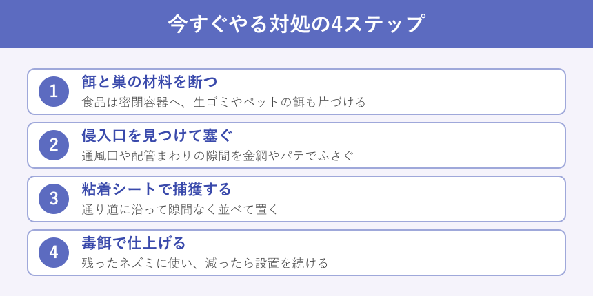 餌断ちから封鎖までの駆除4ステップのフロー図