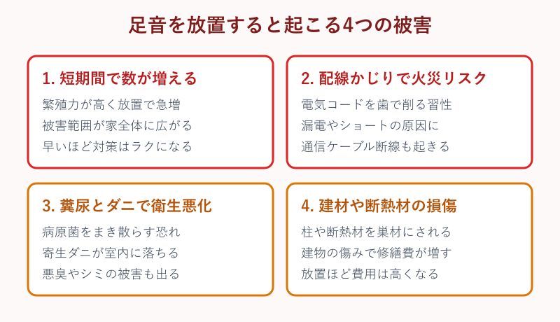 足音を放置したときに起こる4つの被害を示した図