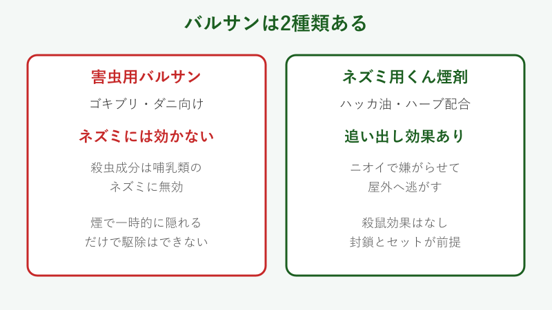 害虫用とネズミ用バルサンの効果の違い比較図