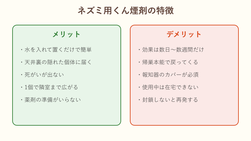 ネズミ用くん煙剤のメリットとデメリット一覧