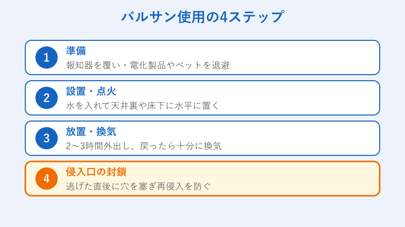 バルサン使用の準備から封鎖までの4ステップ
