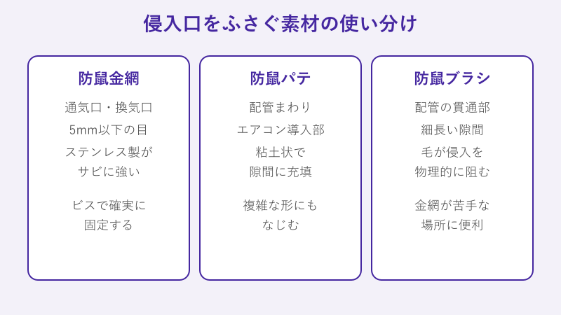 侵入口をふさぐ金網パテブラシの使い分け図