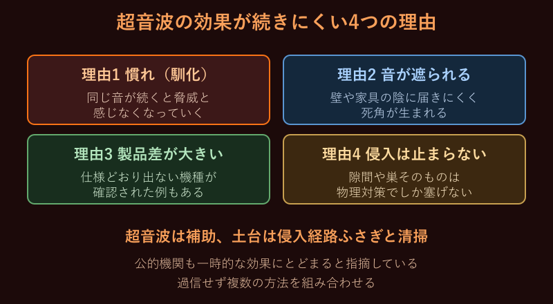 超音波の効果が続きにくい4つの理由マップ
