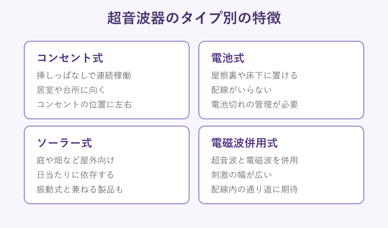 コンセント式や電池式などタイプ別の特徴一覧