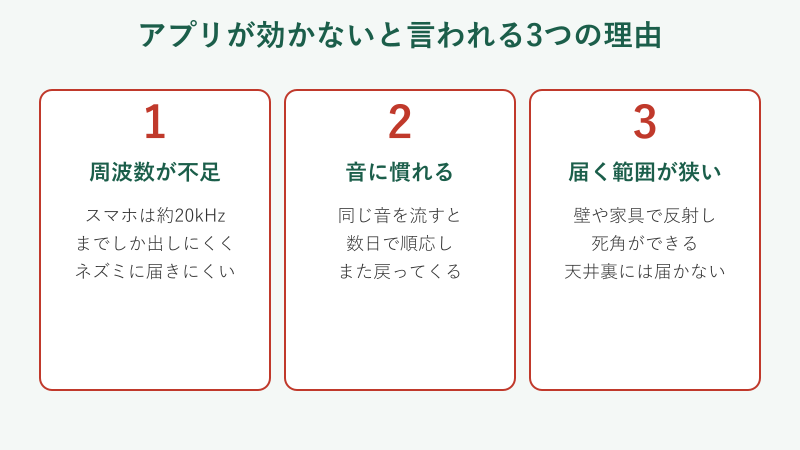アプリが効かない3つの理由を並べた図