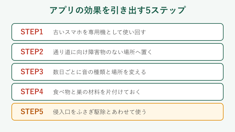 アプリの効果を引き出す5つのステップ