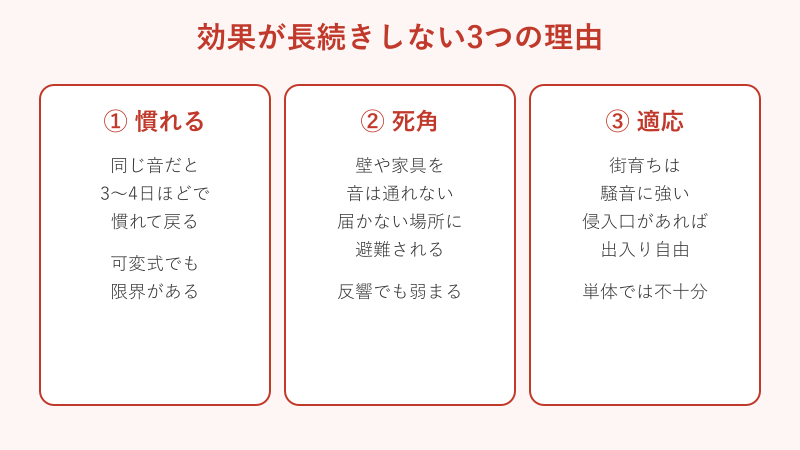超音波の効果が長続きしない3つの理由
