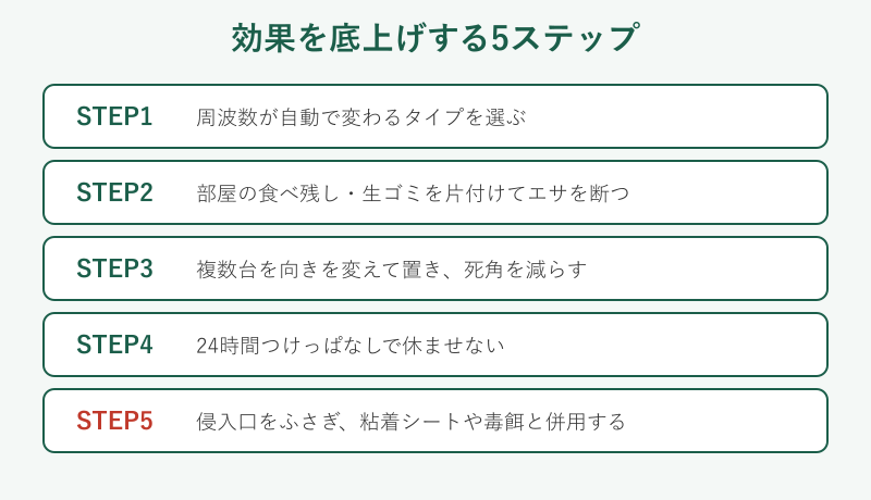 超音波の効果を高める5つのステップ