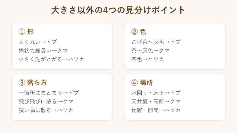 フンの形と色と落ち方の見分けマップ