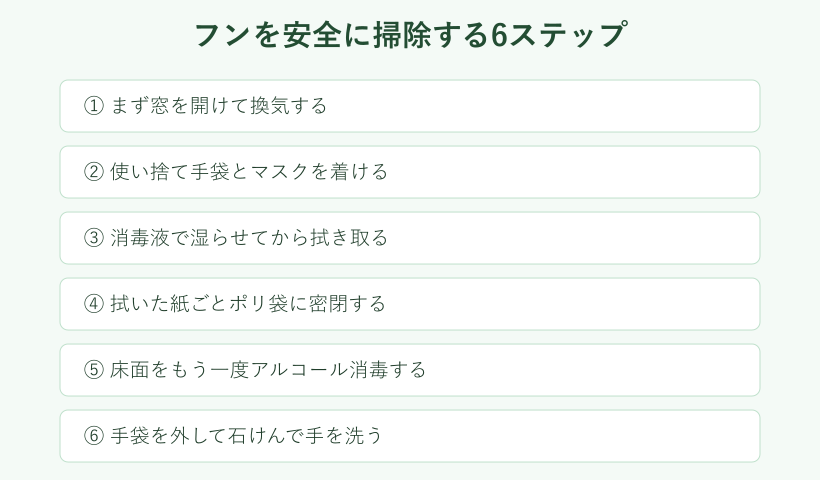 ネズミのフンを安全に掃除する手順フロー