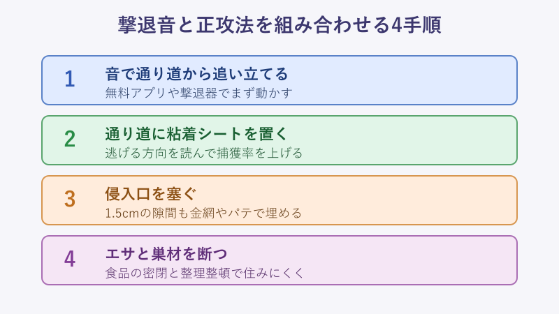 撃退音と正攻法を組み合わせる4手順