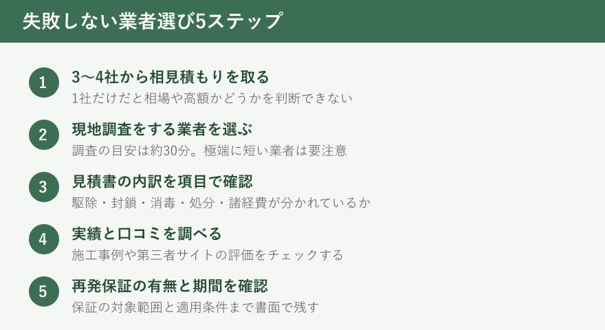失敗しない業者選び5ステップ