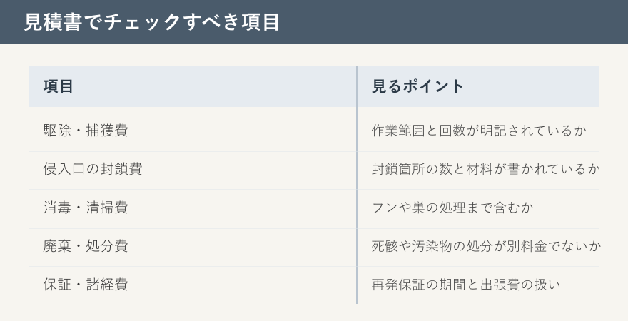見積書の確認項目チェック表