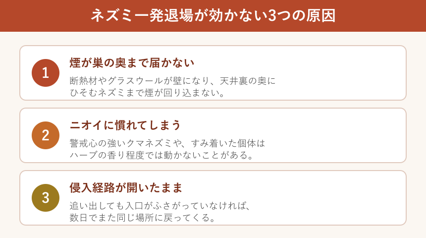 ネズミ一発退場が効かない3大原因の図