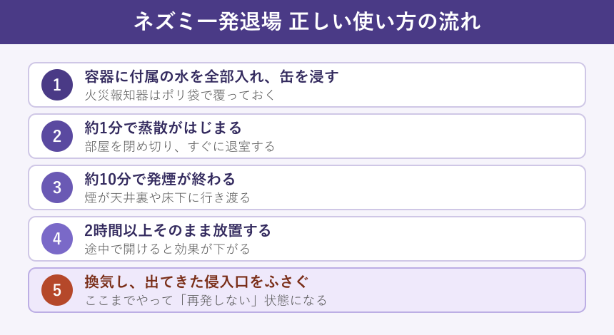 ネズミ一発退場の正しい使い方の手順図