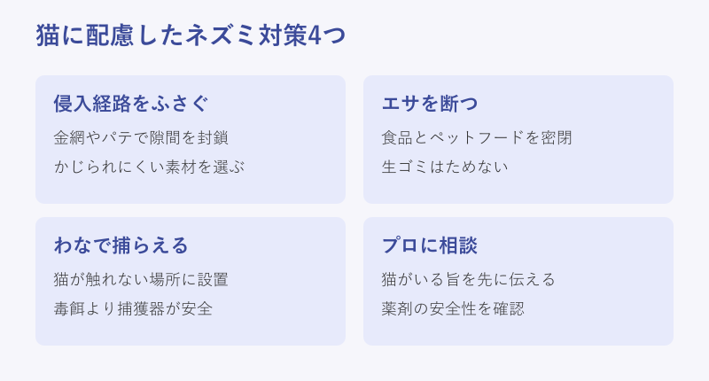 猫に配慮したネズミ対策4つをまとめたカード図