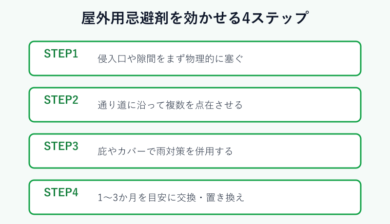 忌避剤を効かせる4ステップの流れ