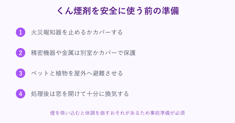 くん煙剤を安全に使う準備のチェックリスト