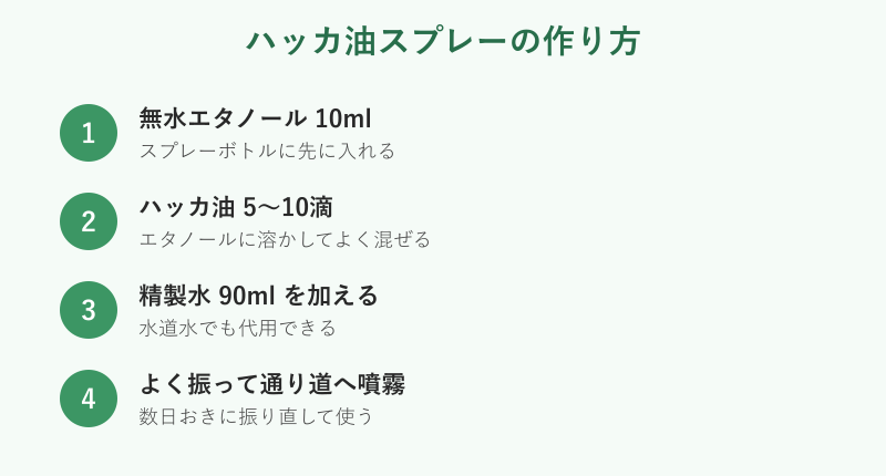 ハッカ油スプレーの作り方4ステップ