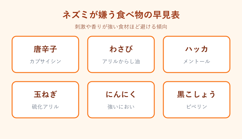 ネズミが嫌う食べ物の早見表