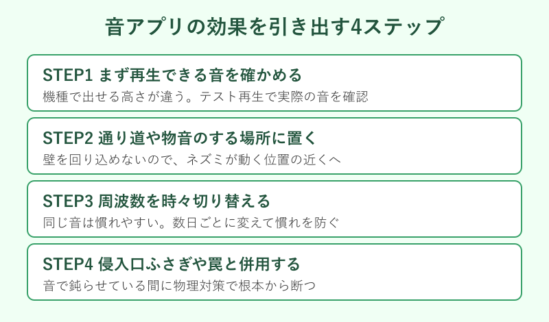 音アプリの効果を引き出す4つのステップ
