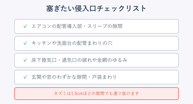 ネズミの侵入口チェックリスト