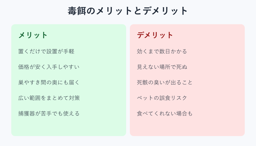 毒餌のメリットとデメリット対比図