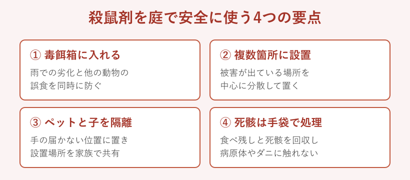 殺鼠剤を庭で安全に使うための4つの要点をまとめた図