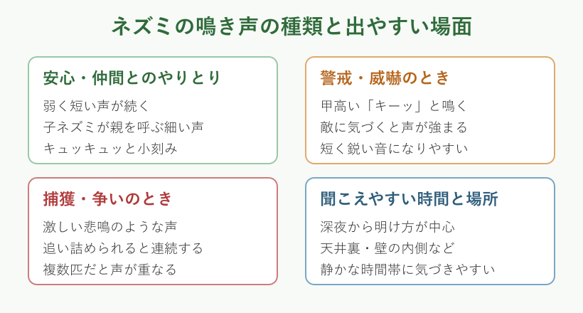 鳴き声の種類と出やすい場面の一覧