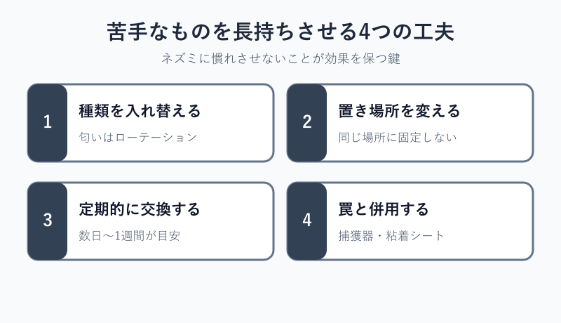 苦手なものを長持ちさせる工夫の図解