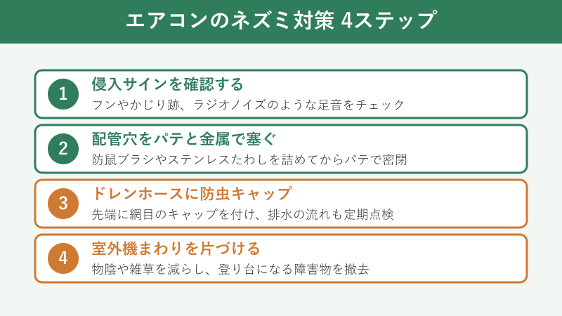 エアコンのネズミ対策4ステップ図