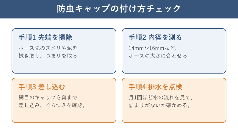 防虫キャップの取り付け手順図