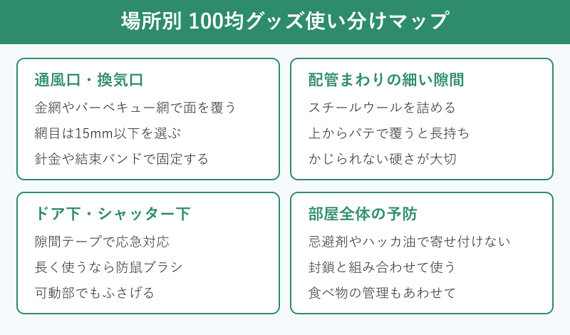 場所別の100均ネズミ対策グッズ使い分けマップ