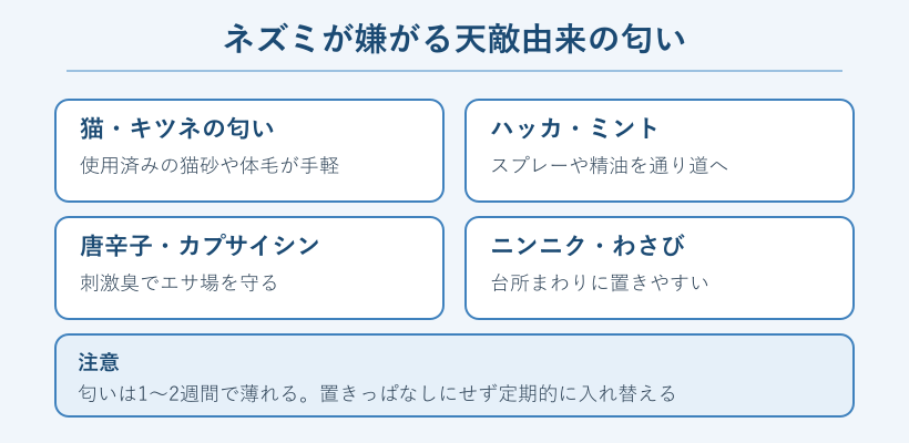 ネズミが嫌がる天敵由来の匂いの一覧カード