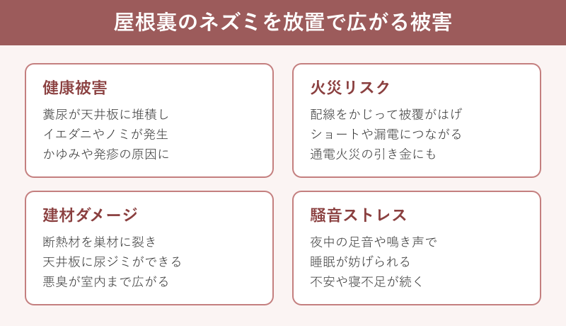 放置で広がる4つの被害の一覧図