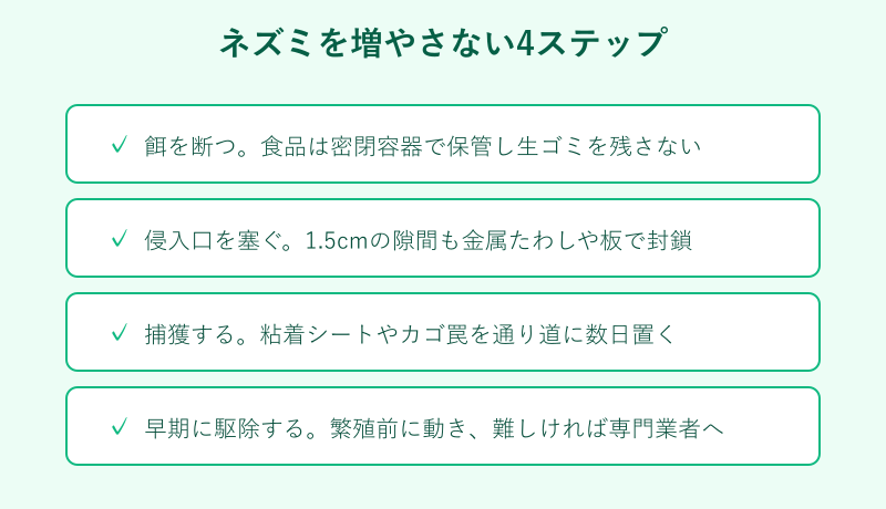 ネズミを増やさない対策チェックリスト