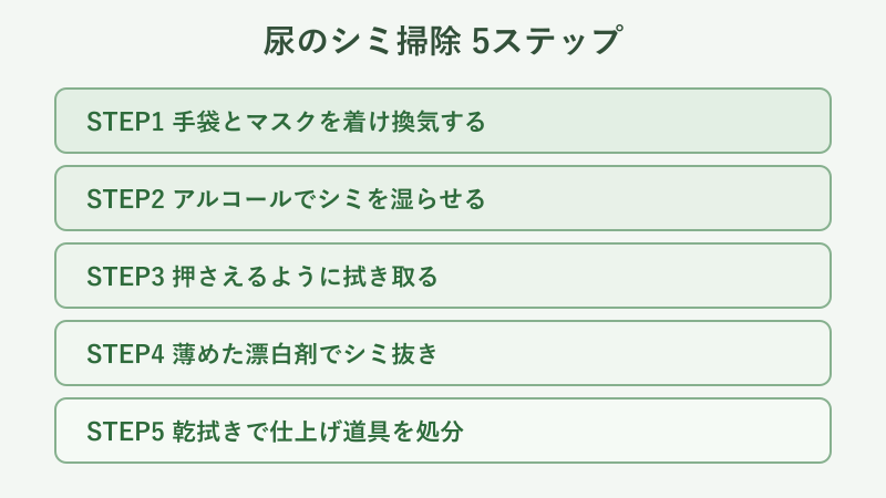 尿のシミ掃除の手順フロー