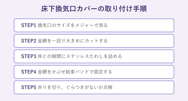 床下換気口カバーの取り付け手順5ステップ